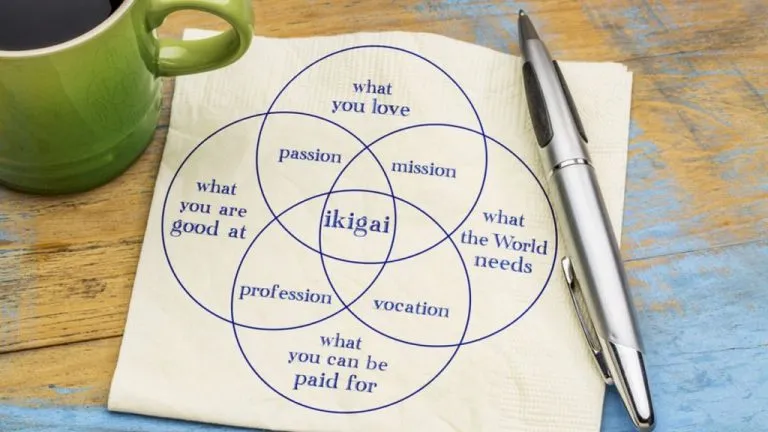 Rappresentazione grafica dei cerchi dell'Ikigai per trovare lo scopo e dare un senso alla vita